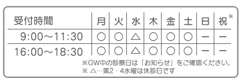 診察時間